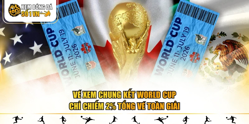 Vé xem chung kết World Cup chỉ chiếm 2% tổng vé toàn giải